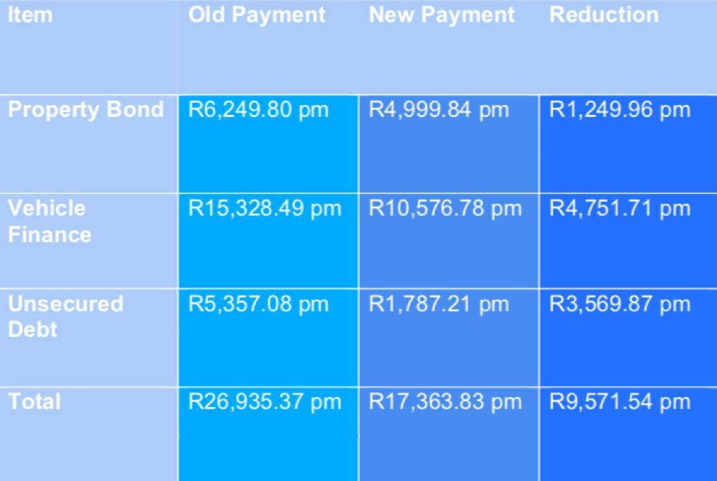 Estimated Reduction